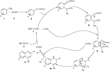 Plausible reaction pathway for the three-component synthesis of quinolines.