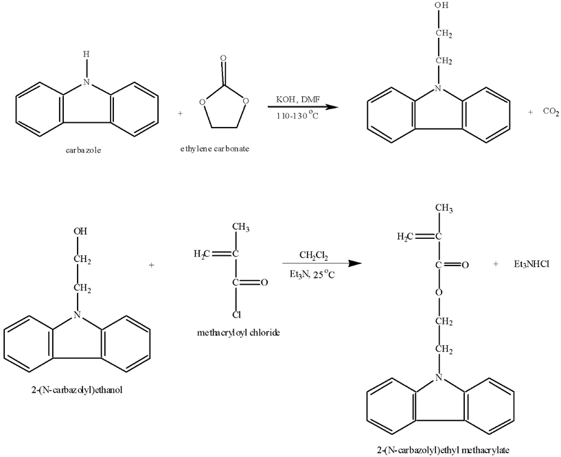 Two-step synthetic methodology followed for the preparation of the 2-(N-carbazolyl)ethyl methacrylate (CbzEMA).