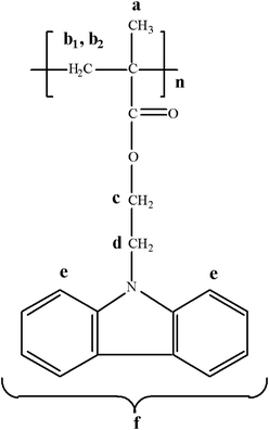 The chemical structure of the poly(2-(N-carbazolyl)ethyl methacrylate) (CbzEMAx) homopolymer.