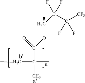 The chemical structure of the poly(2,2,3,3,4,4,4-heptafluorobutyl methacrylate) (HFBMAx) homopolymer.