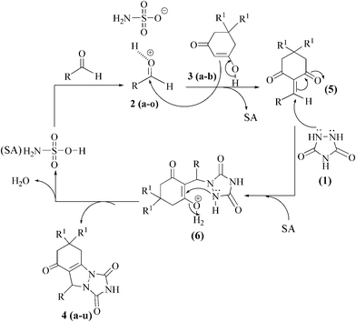 Suitable mechanism for the formation of triazole[1,2-a]indazole-triones.