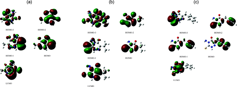 Frontier molecular orbitals of (a) AMTDT (b) ATTDT and (c) ABTDT, in particular HOMO−3, HOMO−2, HOMO−1, HOMO and LUMO are plotted; isosurface = ±0.04 (e bohr−3)1/2.