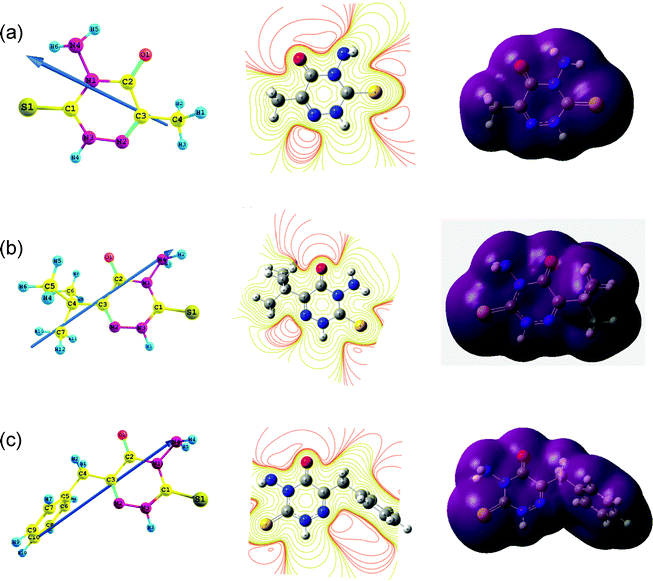 Electrostatic properties of (a) AMTDT (b) ATTDT and (c) ABTDT: side views of the dipole are displayed on the left while the middle and right panels show the contour and isosurface representation of electrostatic potential respectively.