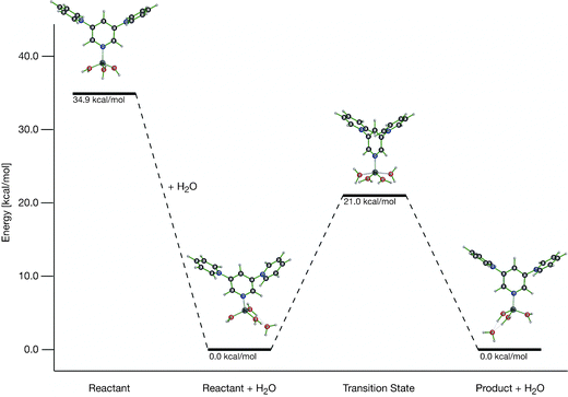 Calculated (B3LYP/6-311+G**) reaction pathway for the water exchange at [Be(H2O)3(3,5-(Py)2-Py)]4+.