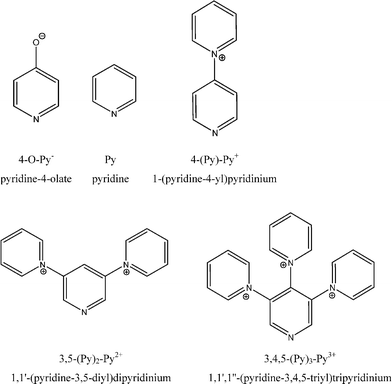 The investigated ligand systems Ln.