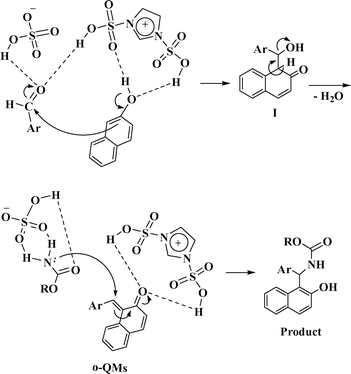 The proposed mechanism for the preparation of 1-carbamatoalkyl-2-naphthols and 1-amidoalkyl-2-naphthols using [Dsim]HSO4.