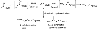 A base initiated nucleophilic addition and dimerization of an electron-deficient alkene.