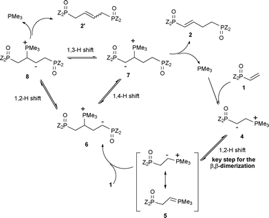 Possible mechanism of PMe3 catalyzed β,β-dimerization of vinylphosphorus compounds.