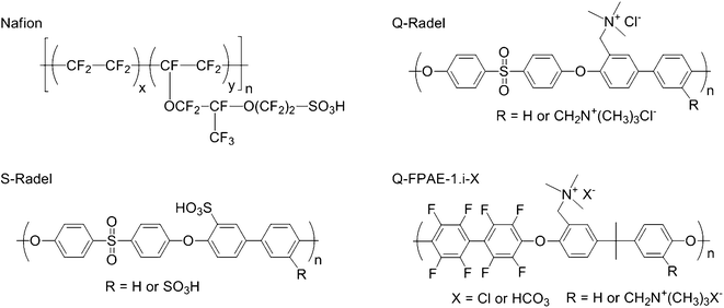 The chemical structures of NAFION®, S-Radel, Q-Radel, and Q-FPAE-1.i-X cathode binders where the general structure of Q-FPAE-1.0 or Q-FPAE-1.4 with Cl− or HCO3− counter anions is shown.