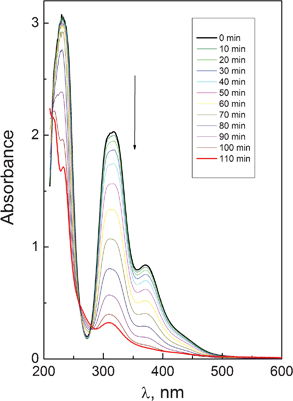 Spectral changes caused by thermal reaction of PtBr62− complex (1.8 × 10−4 M in a 1 cm cell) in methanol solution.