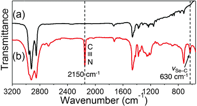 IR spectra of (a) C12SeCN–Au NPs, and (b) pure C12SeCN ligand.