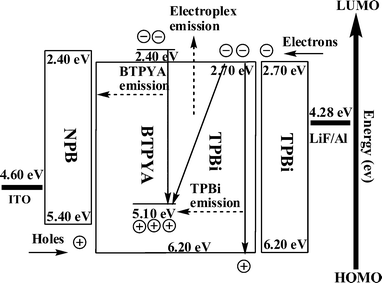 The plausible distributions of the dynamic process of electroplex emission.