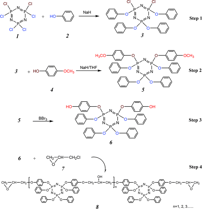 General synthetic route for cyclolinear phosphazene-based epoxy resin.