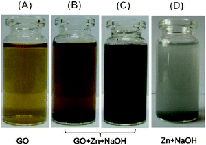 Optical photographs of each system: GO dispersion (0.5 g L−1) in water (A), in NaOH solution (1 M) before (B) and after (C) reduction; and the reaction of zinc with NaOH solution (1 M) (D) without GO.