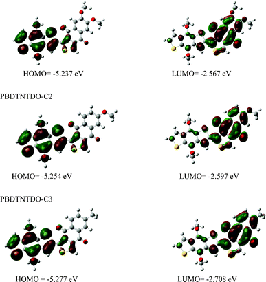 Molecular orbital geometry and energy levels obtained from DFT calculations on the copolymers with chain length n = 1 at the B3LYP/6-31G* level.