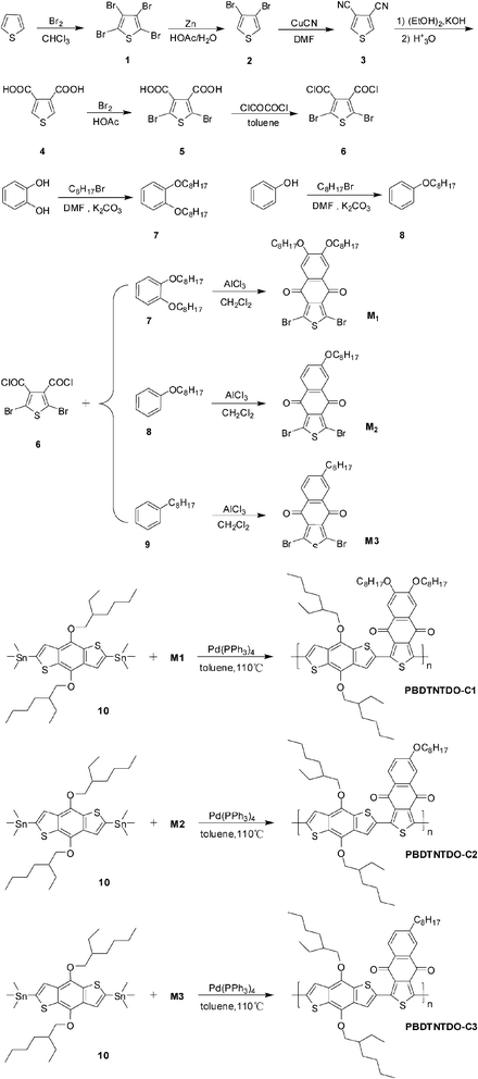 Synthetic routes of the monomer and the corresponding polymers.