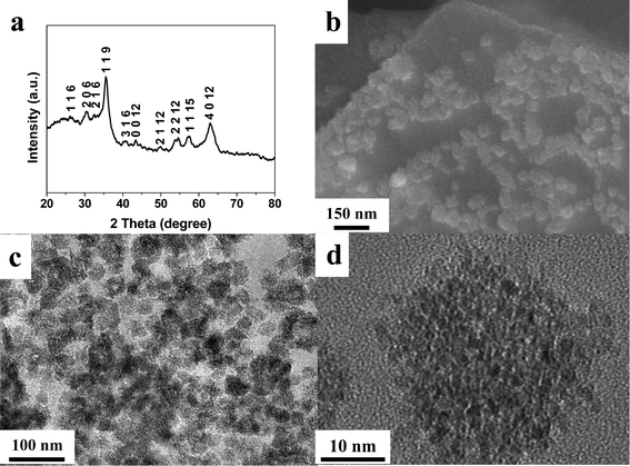 (a) XRD pattern, (b) SEM image, (c) TEM and (d) high magnification TEM image of the Fe2O3/graphene hybrid with IFeSO4 = 0.1 M.