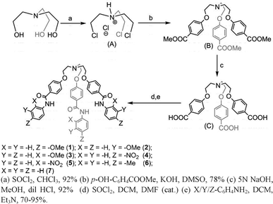 Synthetic procedures for receptors 1–7.