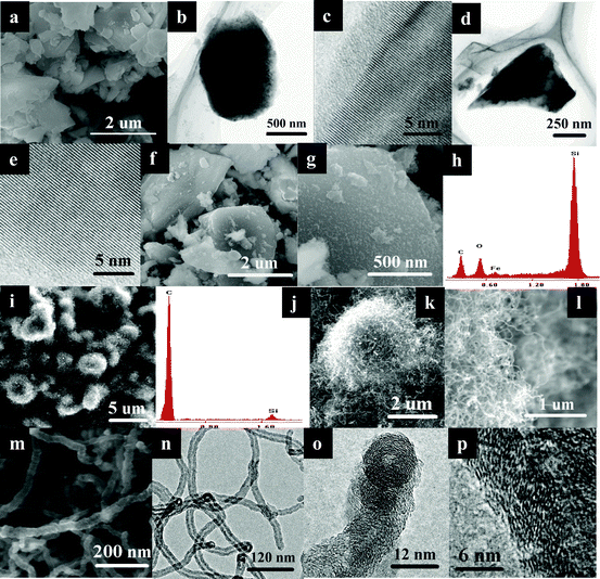 SEM, HRTEM and EDS images of Si particles (a)–(e), catalysts/Si composites (f)–(h) and CNFs/Si composites (i)–(p).