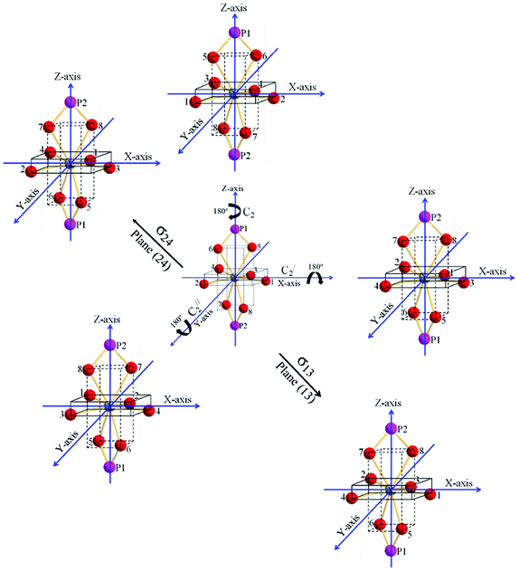 Symmetry elements (C2(Z)-principal axis, C2′(X), C2′′(Y), σ13 and σ24) of point group D2d in YPO4 tetragonal structure.