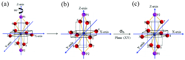 Another S4 symmetry element of point group D2d.