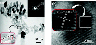 (a) TEM images of 3 at.% Li+ co-doped YPO4:Eu (inset shows its SAED pattern and expanded view of a single nanorod having an average dimension of 38 nm in length and 12 nm in width) and (b) its HRTEM image.