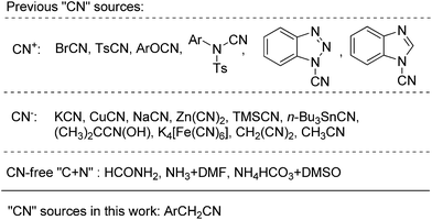 Various types of “CN” sources in preparation of aryl cyanides.