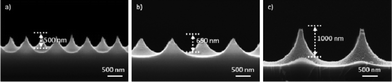 The SEM images of the periodically textured Si-masters with the different depth profiles of (a) 500 nm, (b) 650 nm, and (c) 1000 nm.