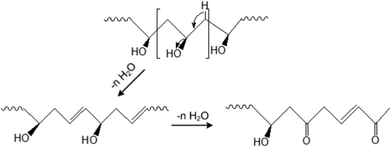 Schematic of the elimination of water from polyvinyl alcohol (PVA) by elevating the drying temperature.