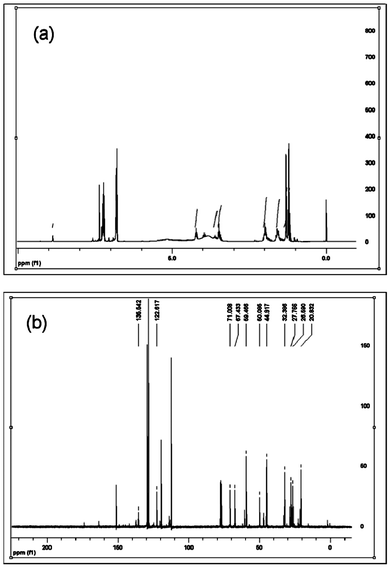 (a) 1H NMR of 1,3-bis(4-(2,2,6,6,-tetramethyl-1-oxyl-4-piperidoxyl)butyl)imidazolium trifluorosulfonate and (b) 13C NMR of 1,3-bis(4-(2,2,6,6,-tetramethyl-1-oxyl-4-piperidoxyl)butyl)imidazolium trifluorosulfonate.