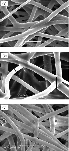 of (a) As-prepared PVdF-HFP membrane, (b) after 110 cycles in CellEC/DMC and (c) after 110 cycles in CellBMImTFSI.