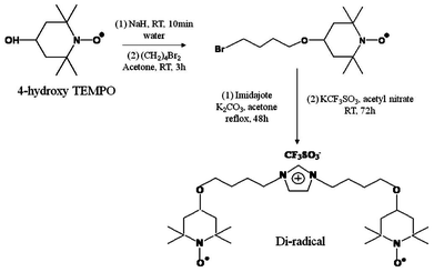 Synthesis of 1,3-bis(4-(2,2,6,6,-tetramethyl-1-oxyl-4-piperidoxyl)butyl)imidazolium trifluorosulfonate.