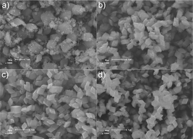 SEM images of the products prepared at 120 °C for 12 h with different amounts of formamide: a) 0 g; b) 0.41 g; c) 0.82 g and d) 1.65 g. In the absence of formamide, the product contains a large quantity of irregular particles with a poor size distribution, while with 1.65 g formamide, nearly 100% of the nanocrystals have a uniform rhombohedral shape.