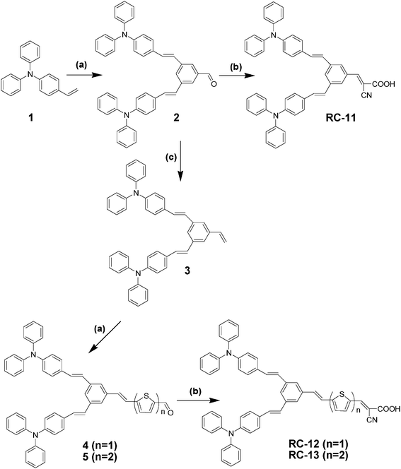 Synthesis scheme of RC-11, RC-12 and RC-13. (a) Pd(OAc)2, Bu4NBr, K2CO3, DMF, 90 °C, 2 days; (b) acetic acid–chloroform, reflux, 5 h; (c) methyltriphenylphosphine iodide, potassium t-butoxide, THF, rt, 6 h.