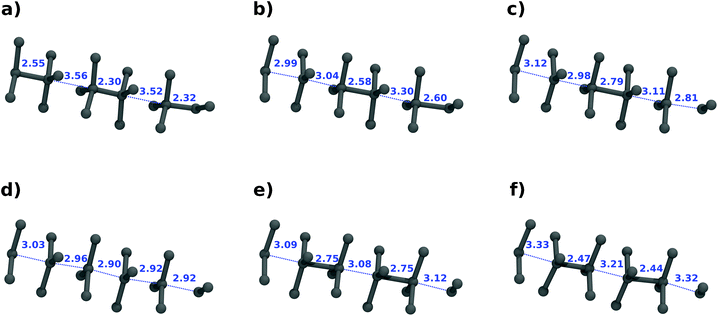 Transition mechanism for a single reaction chain (in blue in Fig. 1). Snapshots of the trajectory are shown at 0.0 (a), 880 (b), 906 (c), 960 (d), 1040 (e), 2000 (f) fs.