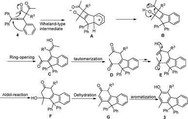 A suggested reaction mechanism for the PTSA-mediated reaction of 1a with 2a.