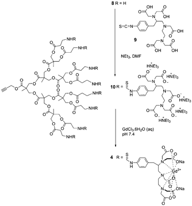 Synthesis of Gd(iii)-functionalized dendron 4.