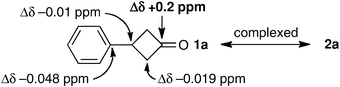 Chemical shift changes (Δδ) observed for the 13C NMR signals (125.8 MHz, CDCl3) of 1a complexed with 2a (30 mol%).