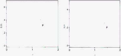 E(θ) curves corresponding to Mfr-1 (left) and to Mfr-2 (right) using different flows of ACN as the solvent and toluene as the tracer.