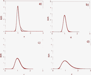 Fitting of the experimental results to the axial dispersion model for Mfr-1. Solid lines: experimental results; dotted lines: calculated results. (a) F = 1 mL min−1. (b) F = 0.75 mL min−1. (c) F = 0.5 mL min−1. (d) F = 0.1 mL min−1.