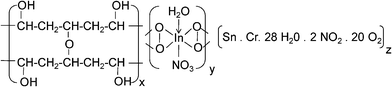 Proposed chemical formulation of the inorganic moiety embedded PVA matrix. Here, x = 1, y = 4 and z = 1/4.