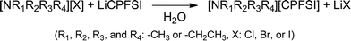 Syntheses of organic ionic plastic crystals consisting of ammonium cation and CPFSA anion.