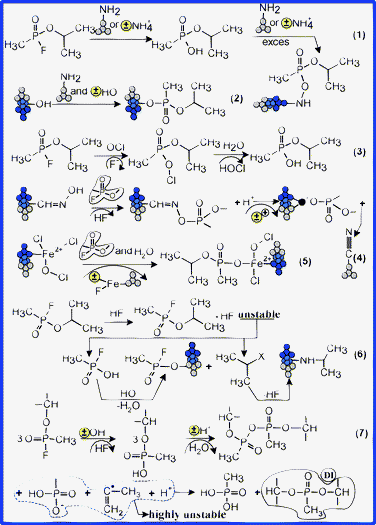 Proposed mechanisms for GB degradation and encapsulation.