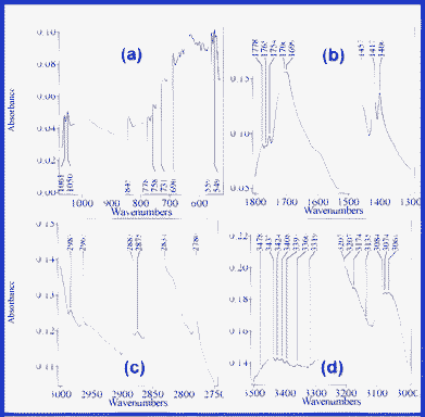 The main IR absorption bands of the S3 suspension: 530–1070 (a), 1300–1800 (b), 2750–3000 (c) and 3000–3500 cm−1 (d).