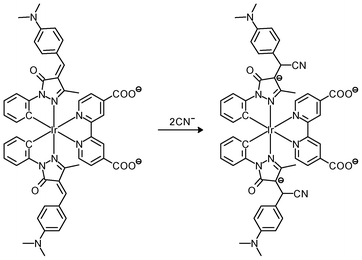 Proposed recognition mechanism of complex 35 toward CN−.