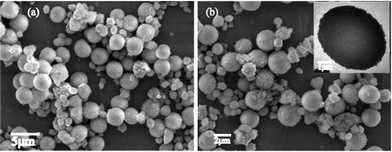 SEM micrographs at dye concentration 10 mM, (a) and (b) vaterite microspheres ranging from 0.5 to 4 μm at different magnification; (inset): magnified TEM image of vaterite crystal.