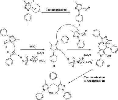 Plausible mechanism for the synthesis of 4,4′-(arylmethylene)-bis(3-methyl-1-phenyl-1H-pyrazol-5-ol)s.