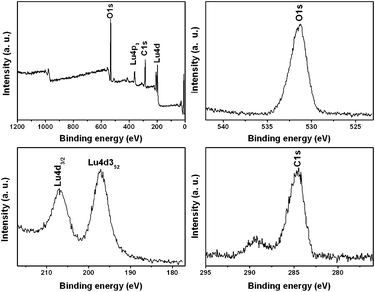 XPS of lutetium precursor prepared with 0.18 g urea using a water bath at 90 °C for 4 h.