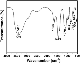 FT-IR spectrum of lutetium precursor prepared with 0.18 g urea using a water bath at 90 °C for 4 h.