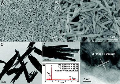 Low (A) and high (B) magnification SEM images, TEM images (C,D), EDS spectrum (D), and HRTEM image (F) of NaLuF4 crystals synthesized at 180 °C for 24 h using 0.5 g NaF and lutetium precursor prepared with 0.18 g urea.